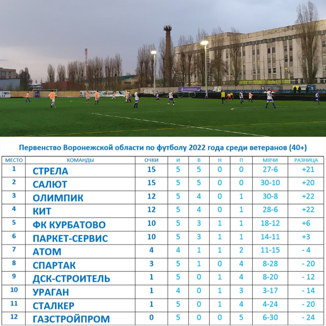 Первенство по футболу среди ветеранов 40+ - Санкт-Петербург